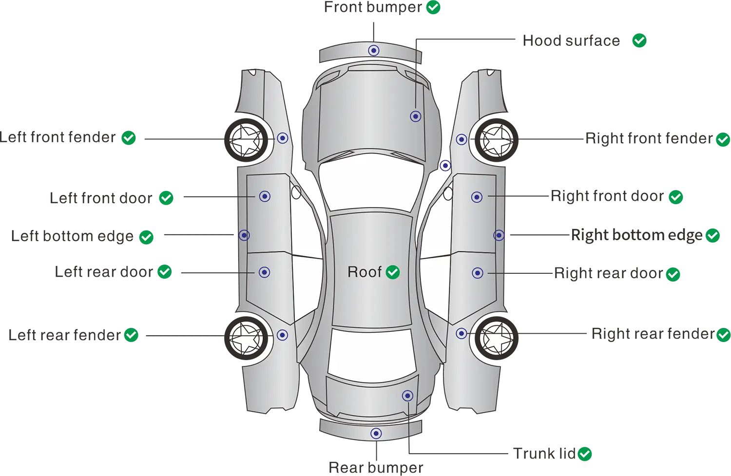 Pre-import used car checklist