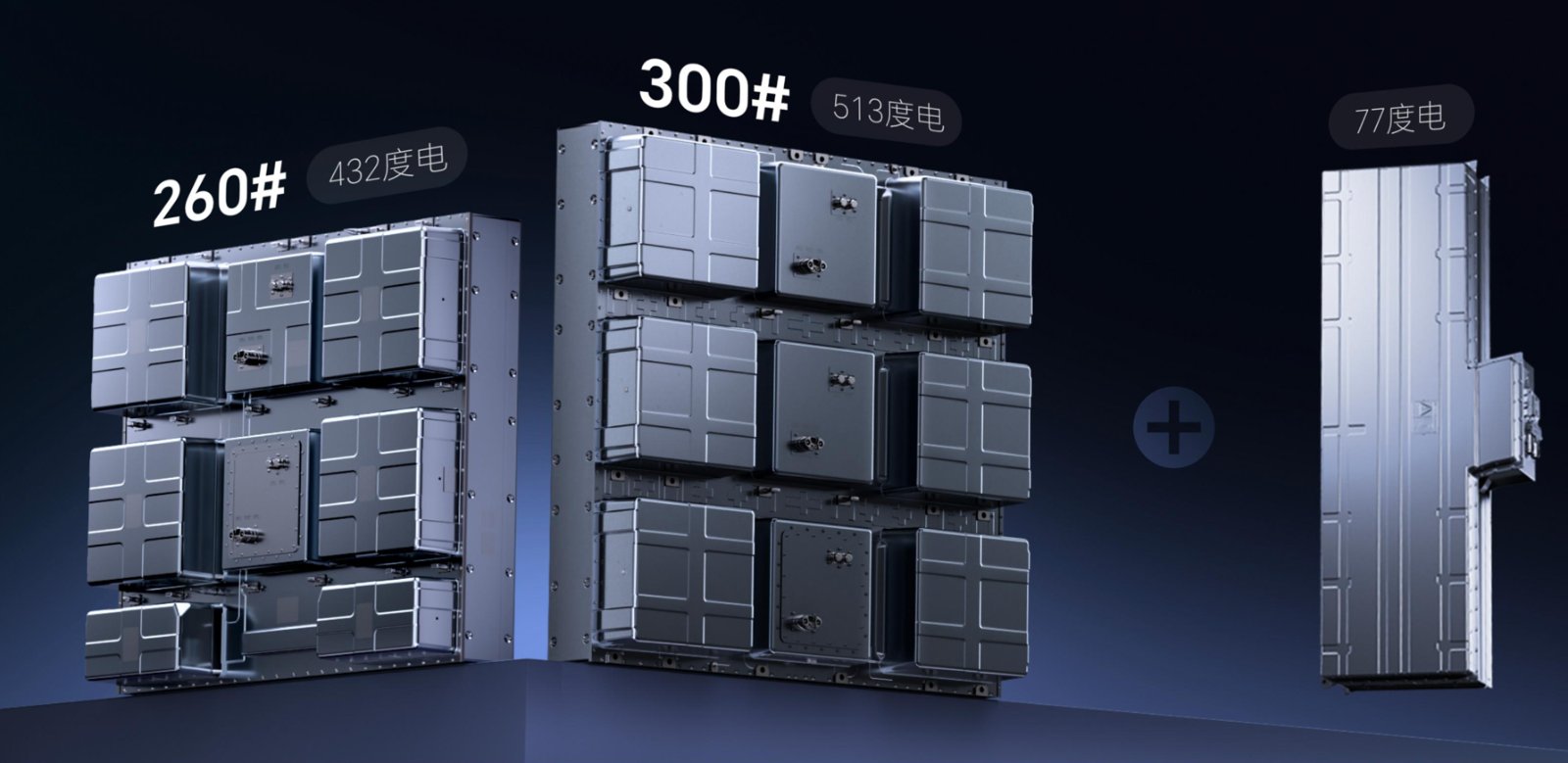 Three CATL battery packs shown against a dark blue background, labeled 260# with 432 kWh and 300# with 513 kWh, plus a slim pack marked 77 kWh next to a plus sign.