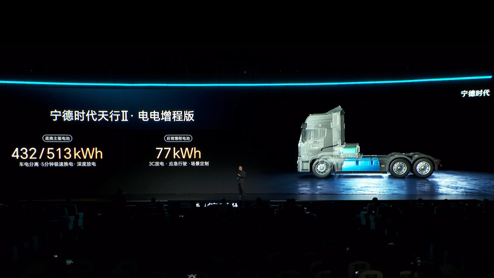 A speaker stands on a dark stage in front of a large screen showing a cutaway image of an electric semi truck tractor with highlighted battery packs, alongside Chinese text and the figures 432/513 kWh and 77 kWh.