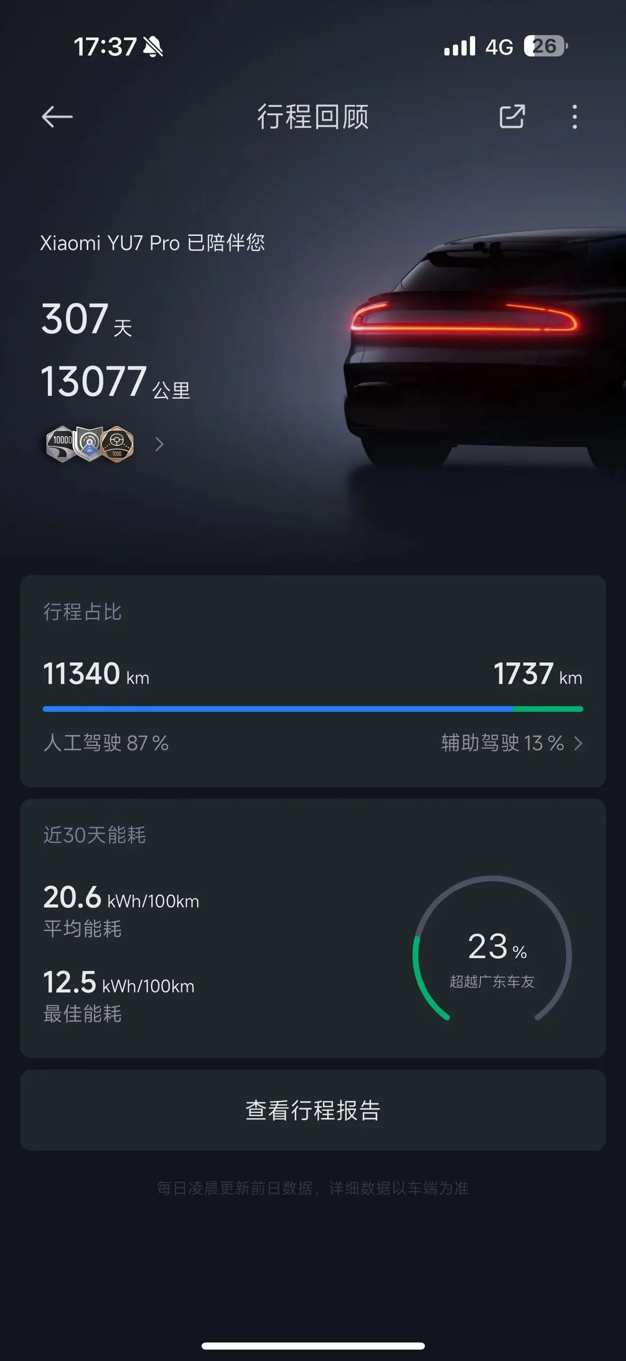 MI YU7 2025 Model Ultra-Long Range All-Wheel Drive Pro Version 8
