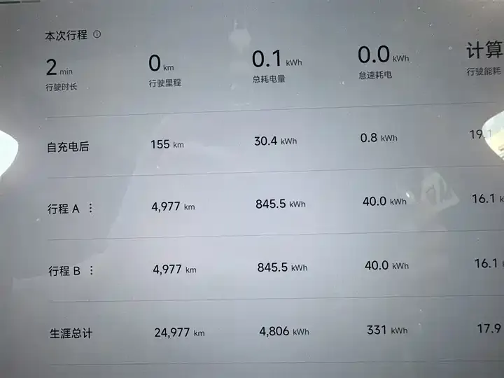 MI SU7 2024 four-wheel drive long endurance high-end smart driving Max version 7