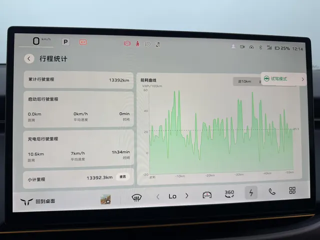 HongQi 2025 Tiangong 06 660 Four-wheel Drive Intelligent Edition Automatic Gear 20
