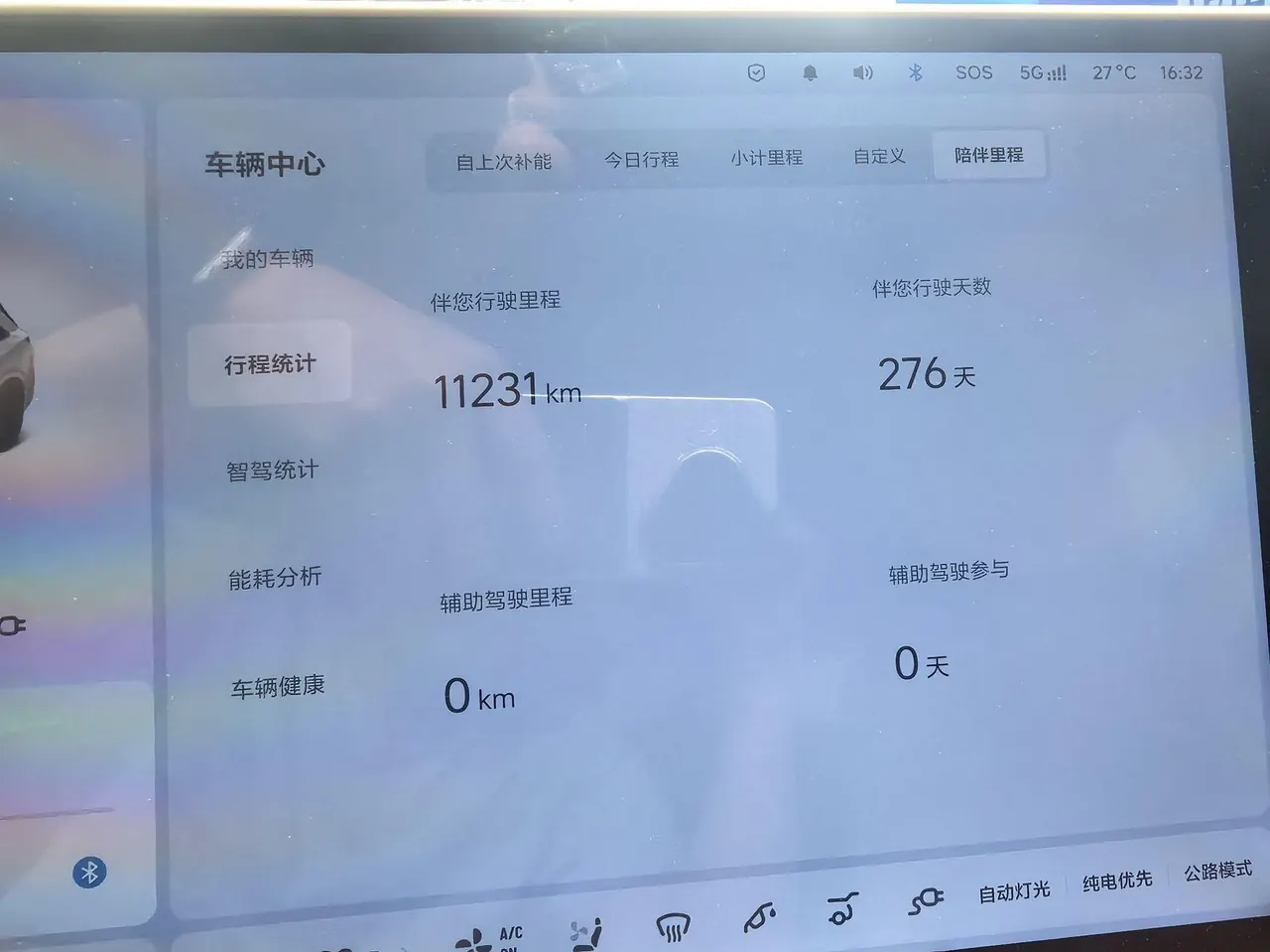 Li 2024 L6 Pro automatic gear 6