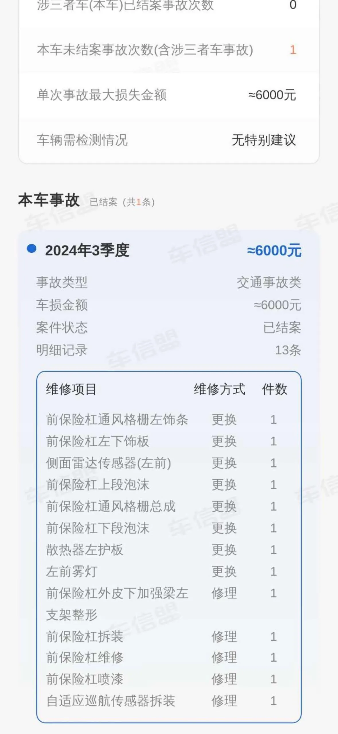 Toyota 2022 Crown Land Release 2.5 Stepless Four-wheel Drive Flagship Automatic Gear 8
