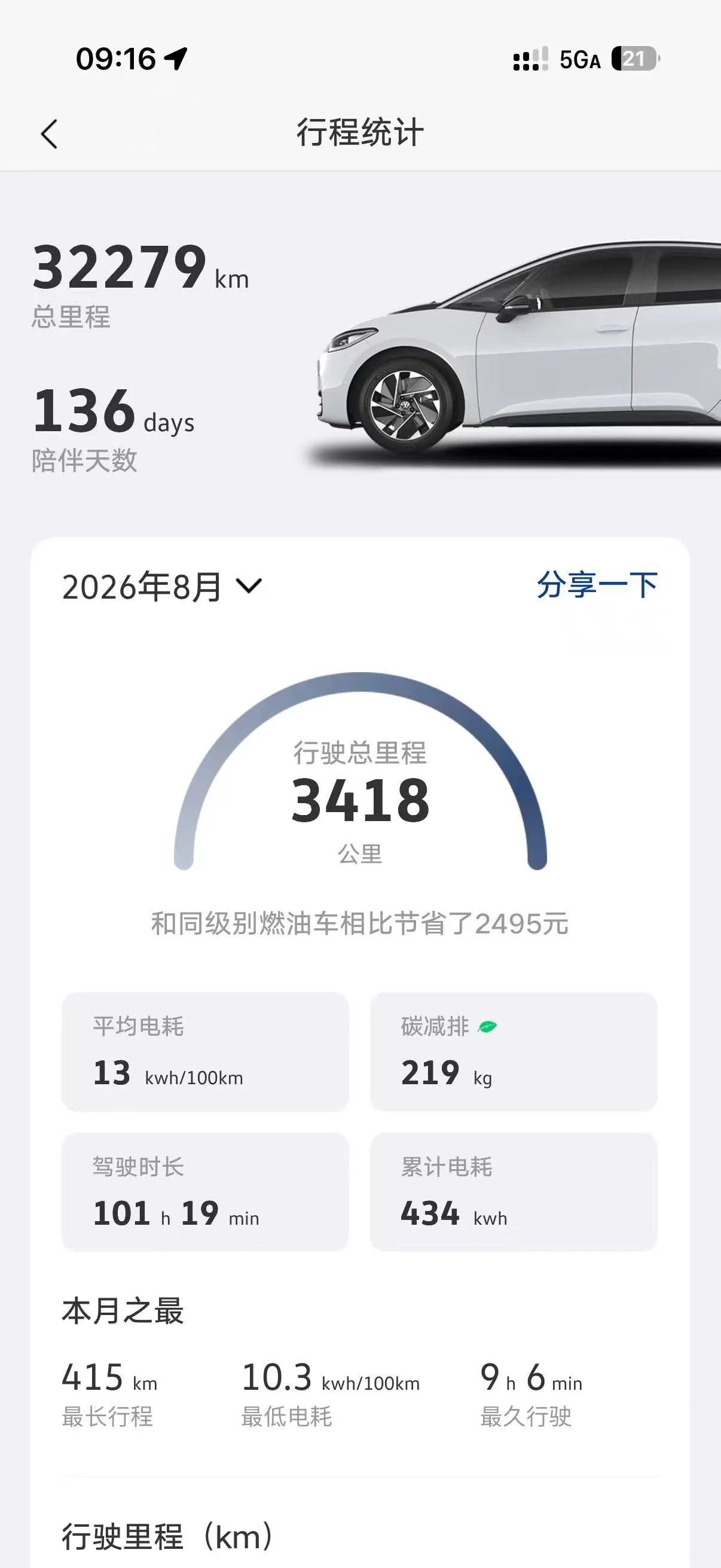 Volkswagen 2024 ID. 3 superior version of automatic transmission 8
