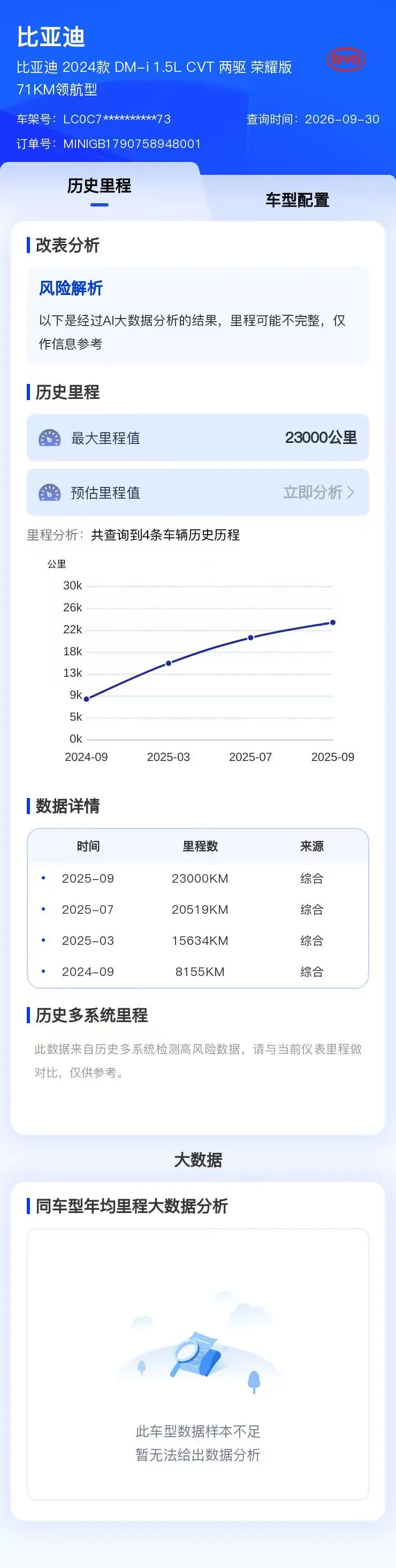BYD Song Pro New Energy 2024 Song Pro DM-i 1.5 Stepless Glory Edition Exceed 71KM Automatic Gear 10