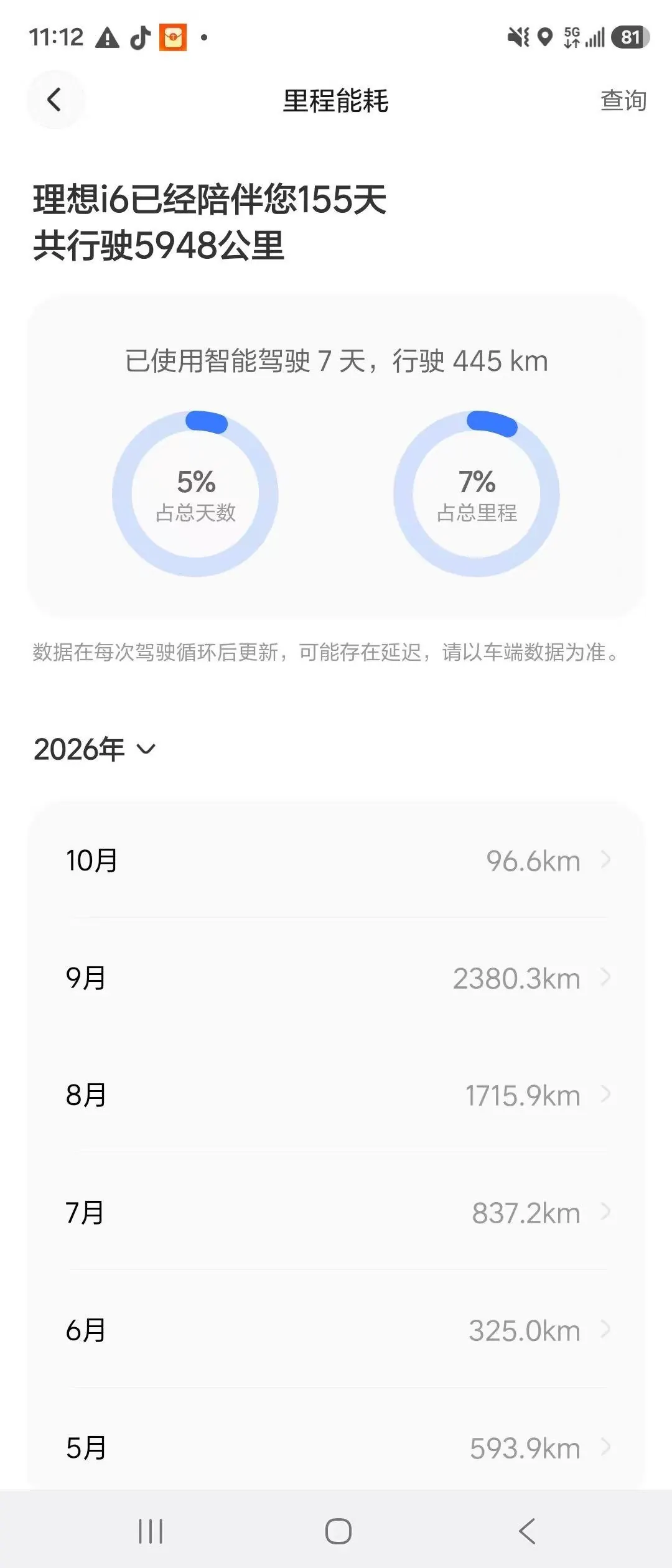 Li 2025 I 300.00g Drive Standard Edition Automatic Gear 6