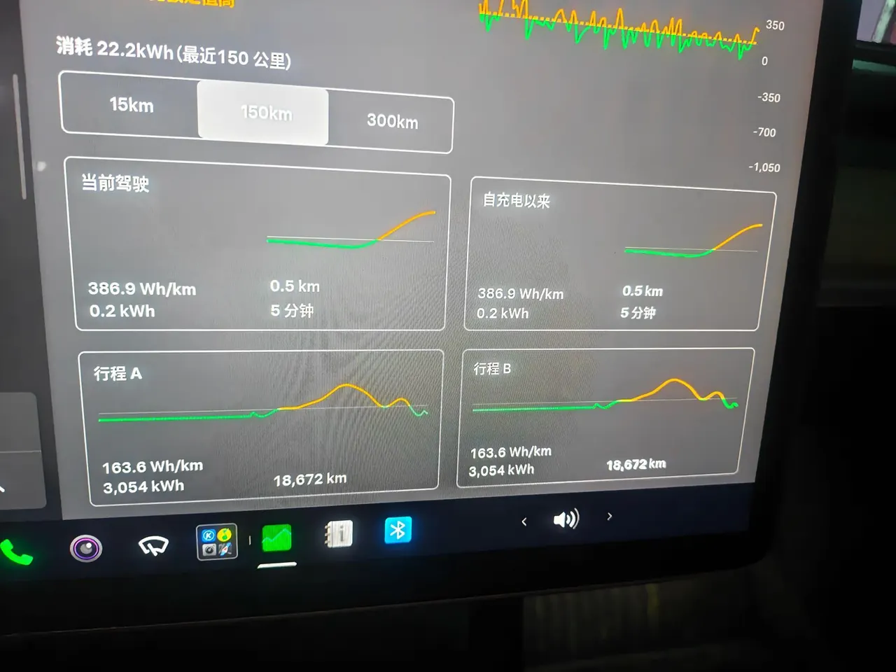 Tesla 2022 Model Y rear-wheel drive version (facelift) automatic gear 5